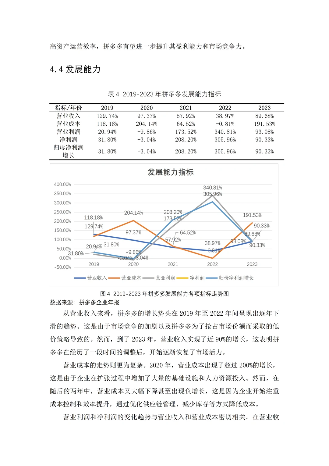 拼多多的财务比率分析?