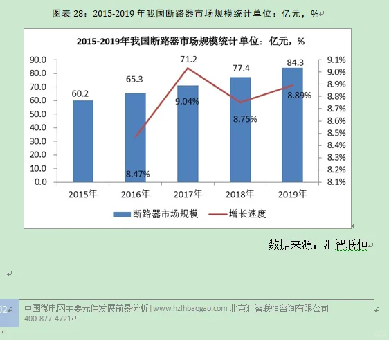 断路器行业市场研究与发展前景预测报告