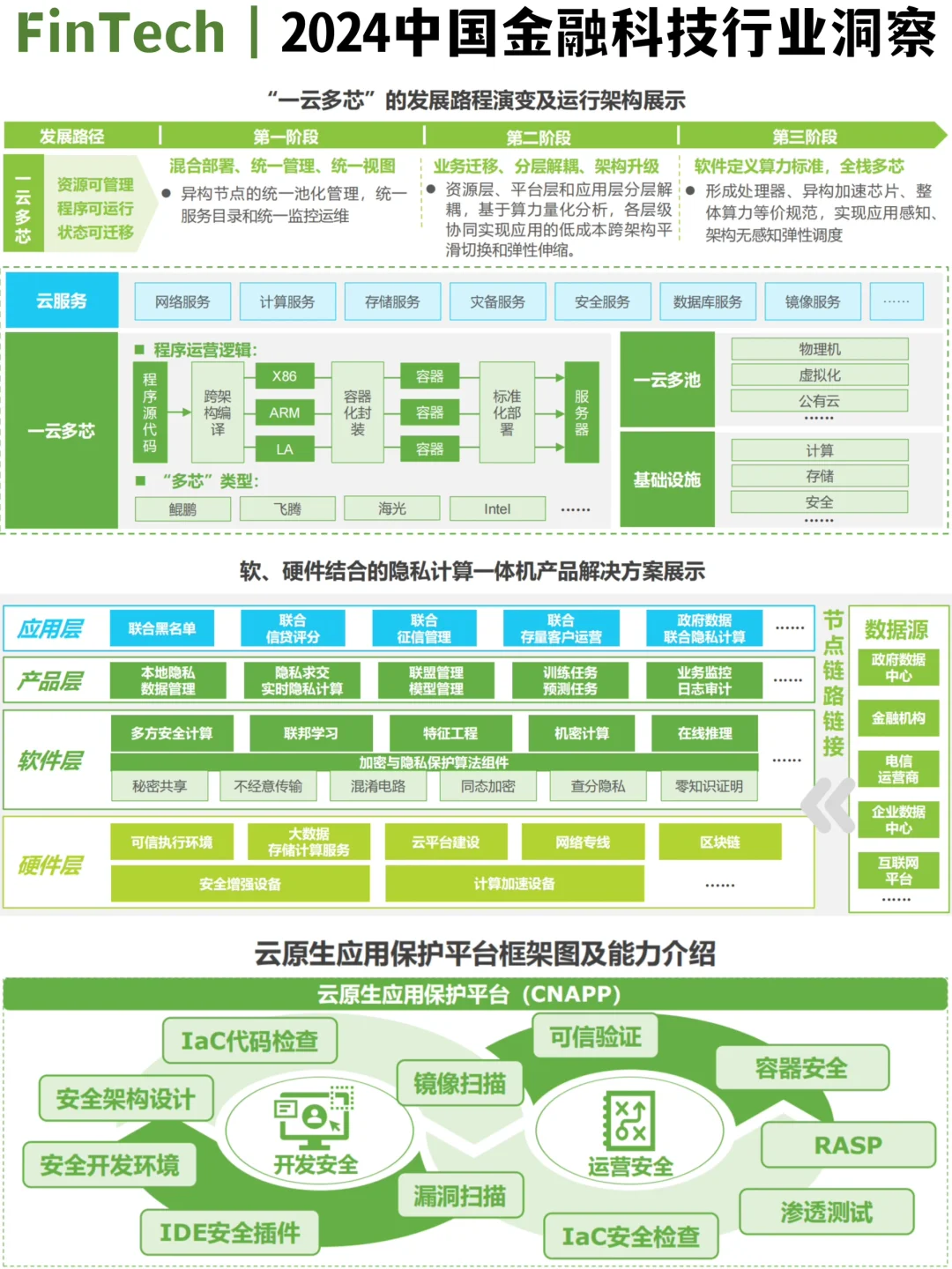 ✅FinTech|2024中国金融科技行业趋势洞察