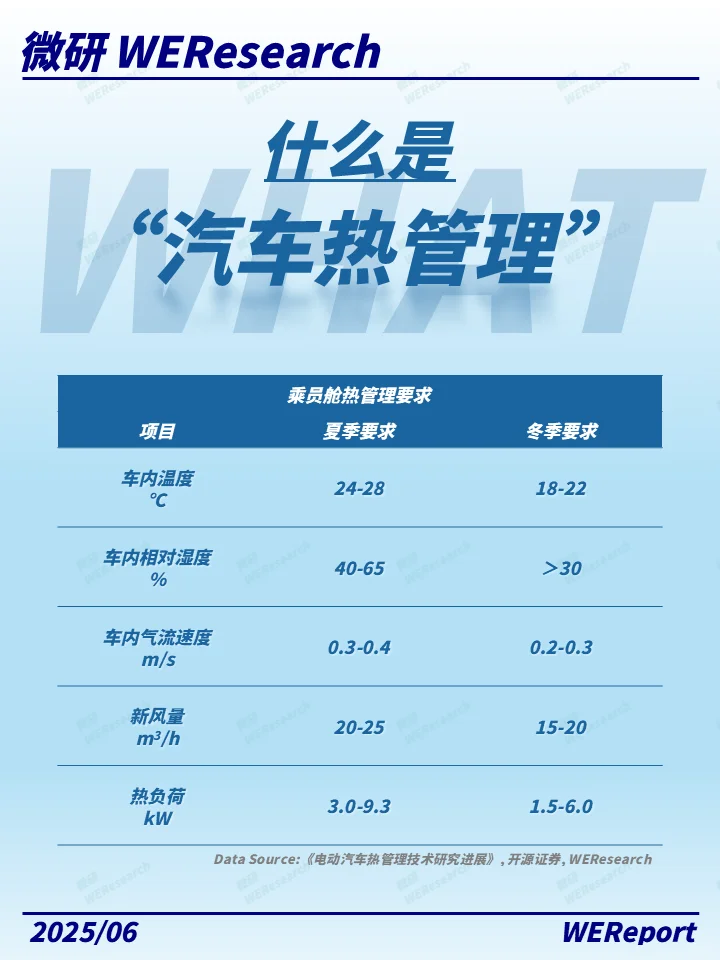 车企竞争新高地，从冷到热的技术跃迁！