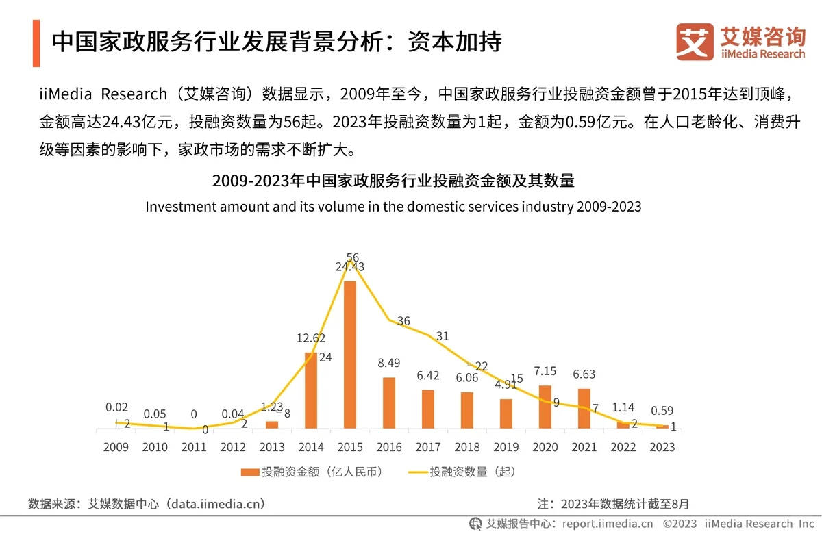 2023-2024中国家政服务行业发分析报告?