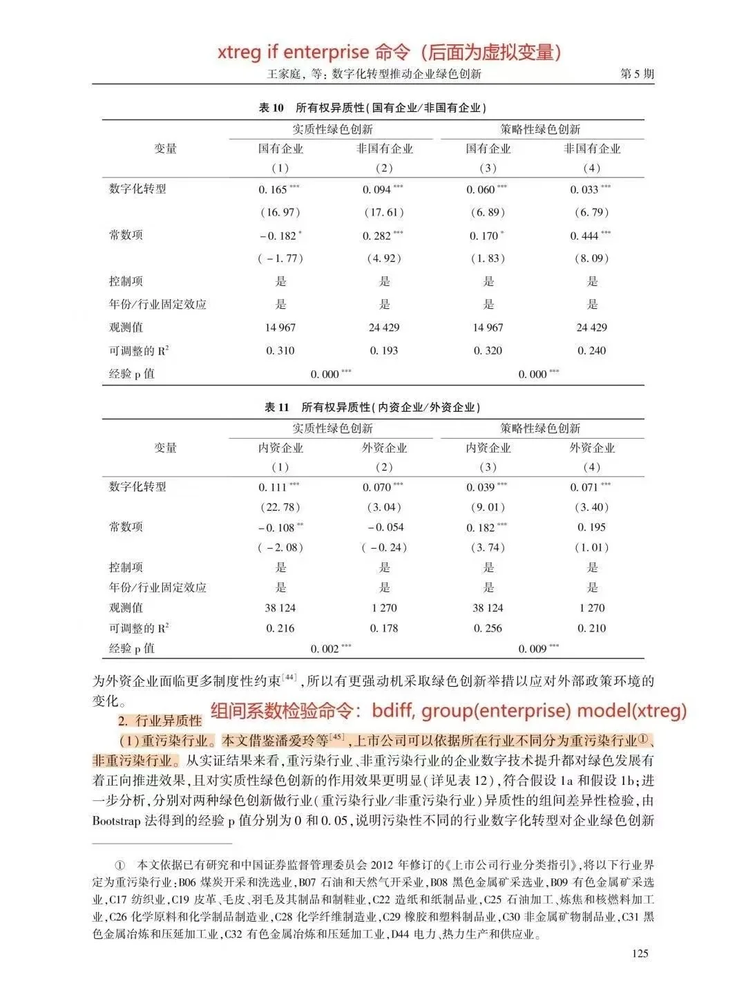导师:不会做实证的去死磕这篇啊!!!