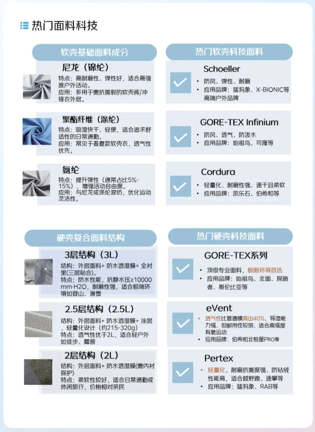 流行趋势｜2025中国运动户外冲锋衣消费趋势