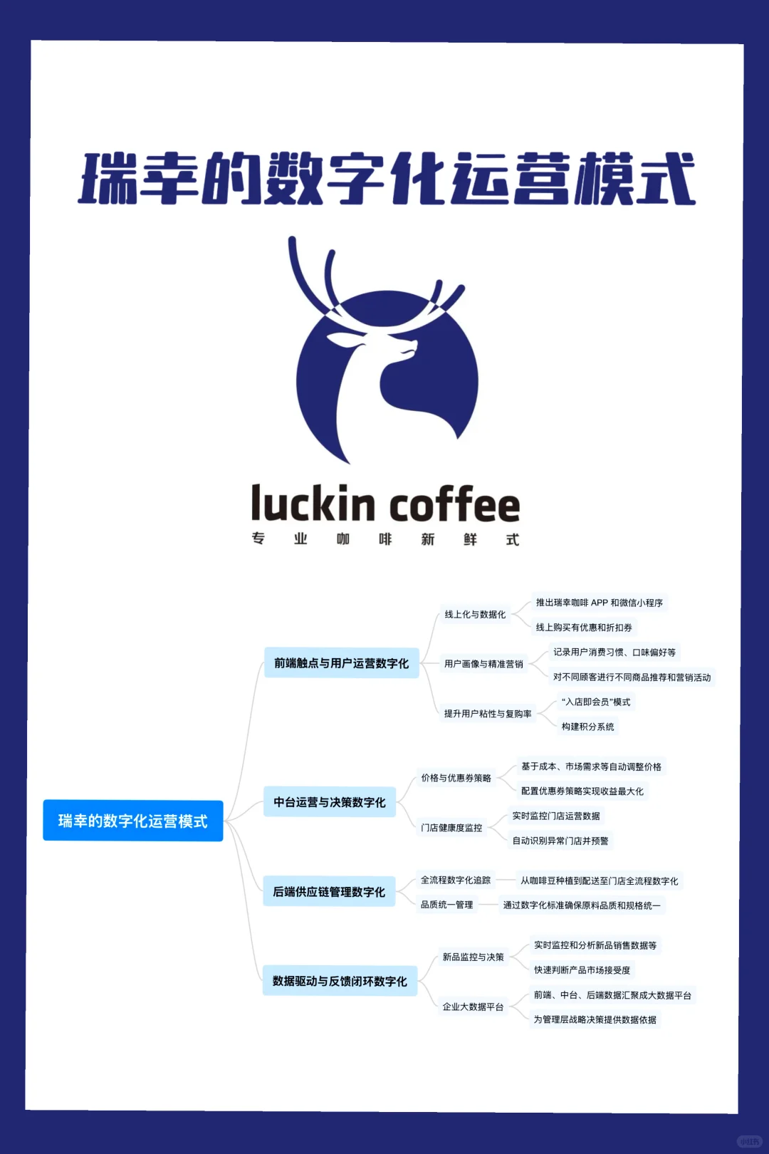 瑞幸逆袭密码:数字化才是真王牌?