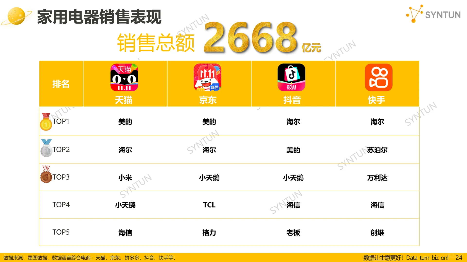 双十一全网销售数据解读报告