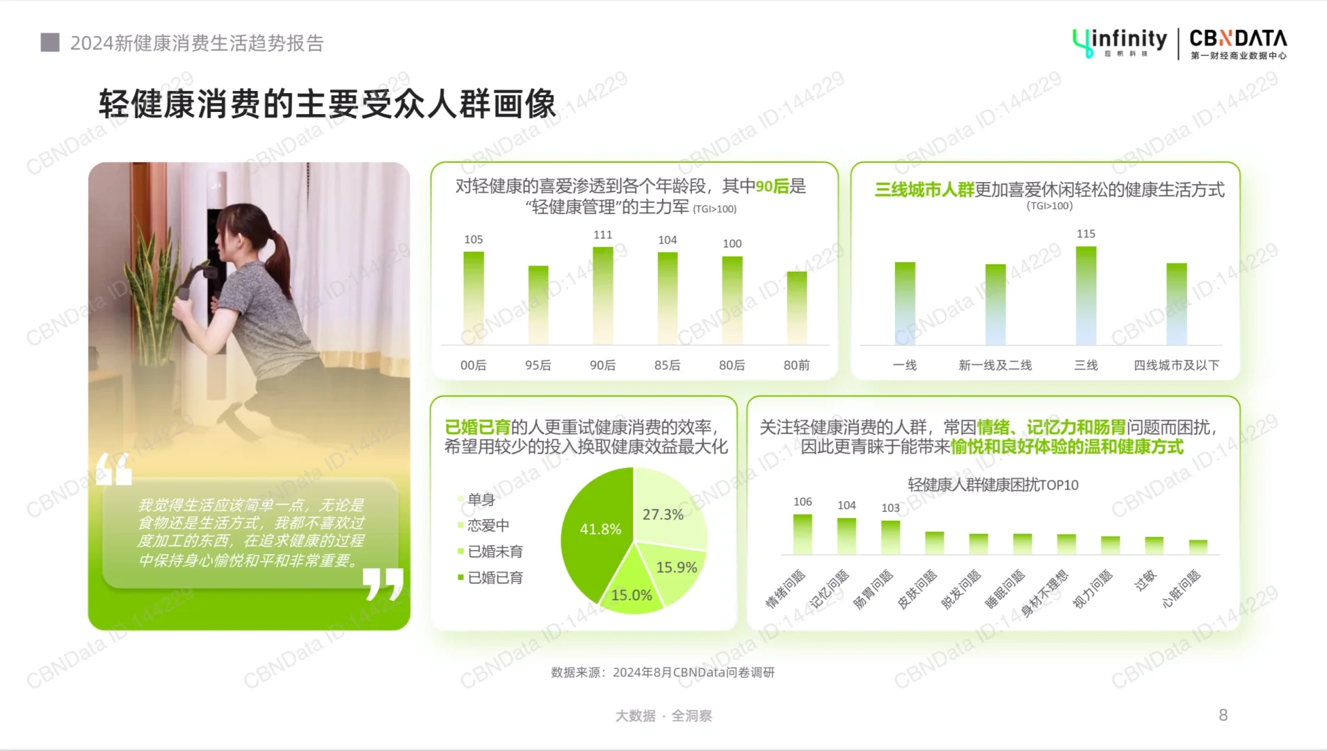 2024年新健康消费生活趋势报告