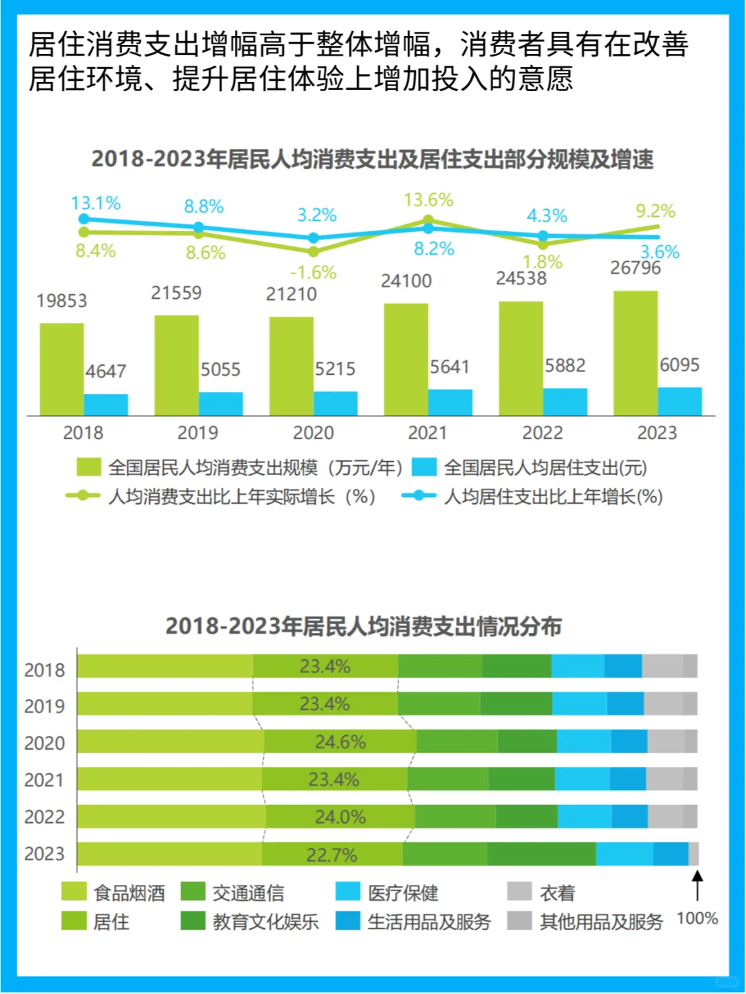 2024家居大揭秘!你的家,跟上潮流了吗?