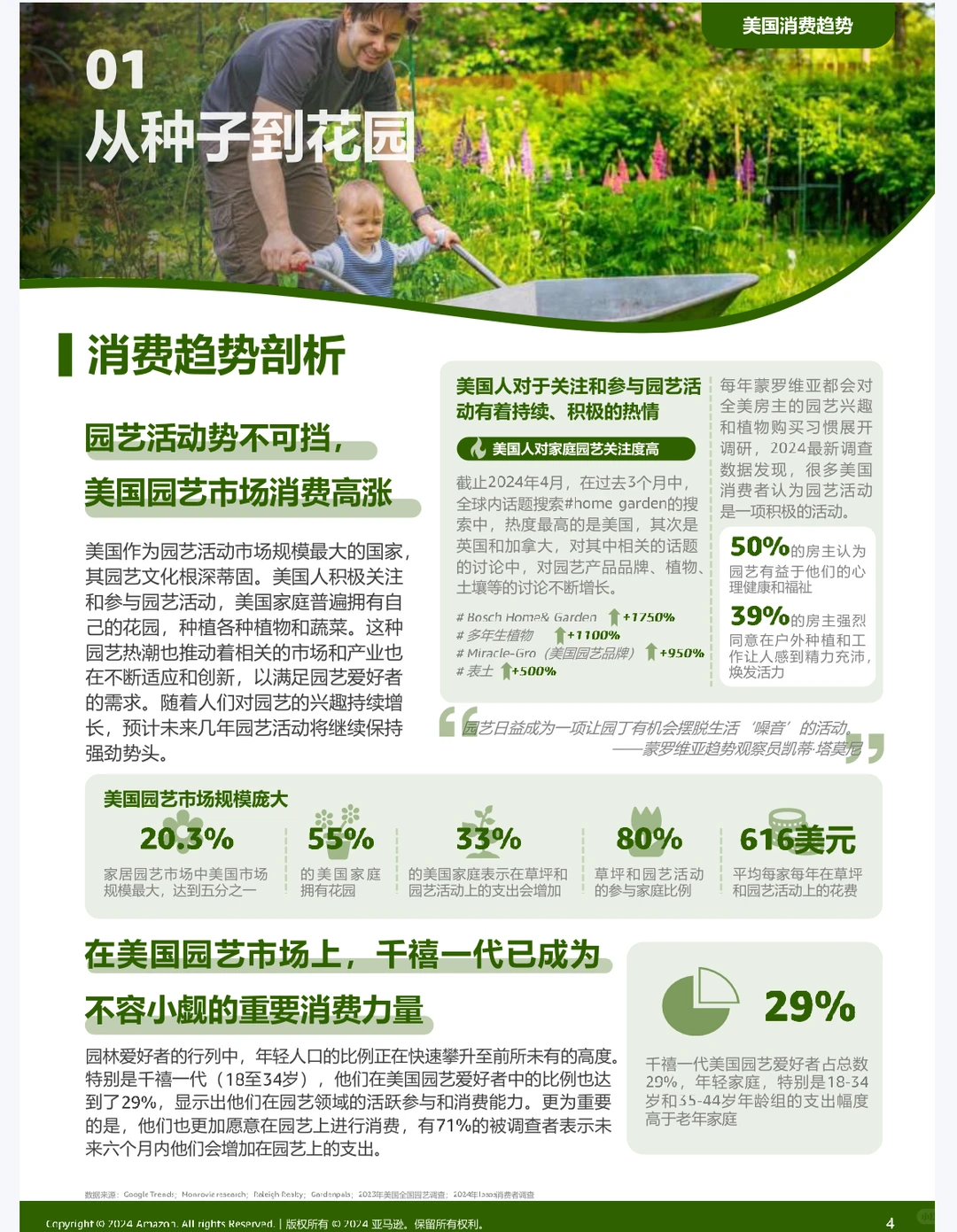 2024跨境电商消费趋势及选品洞察报告