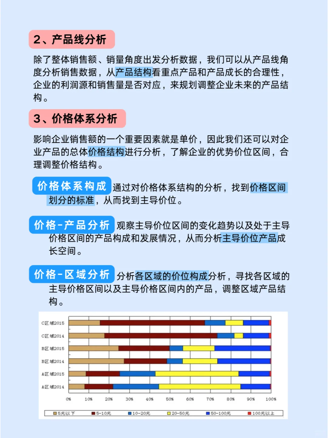 怎么做销售数据分析❓3个分析角度搞定❗