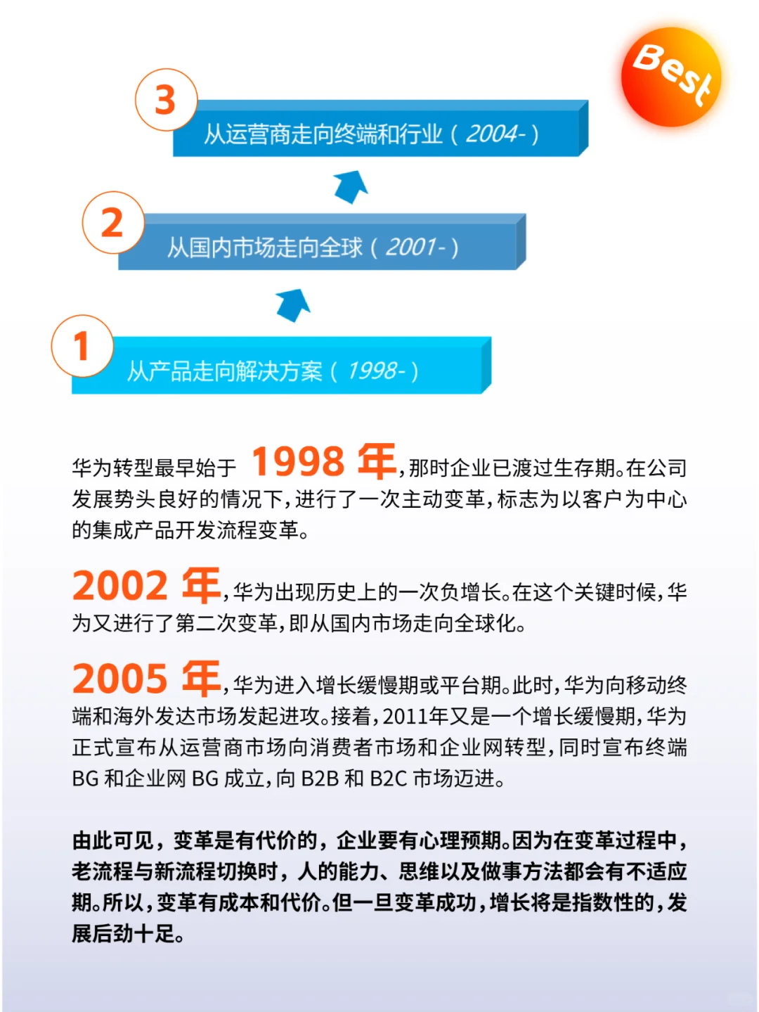 ? 赢在变革：华为的三次生死转型！?