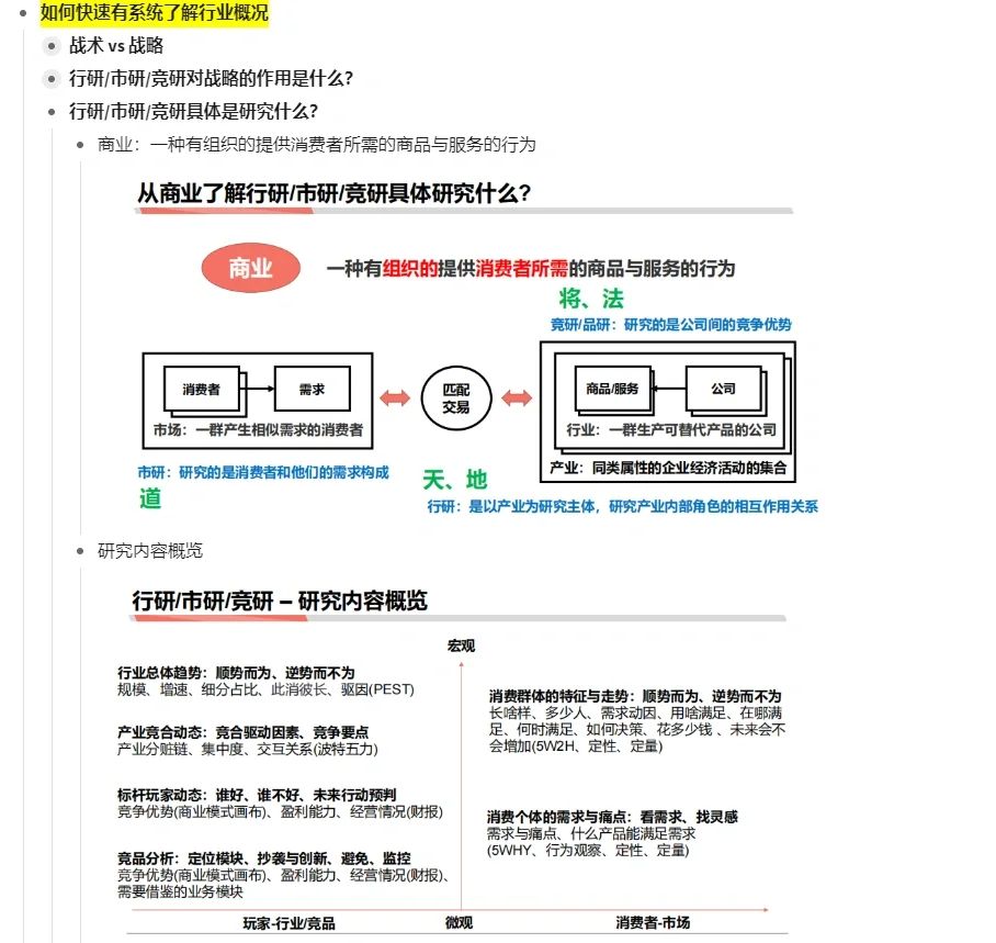 新手自学商业分析&数据分析|学习笔记1⃣️