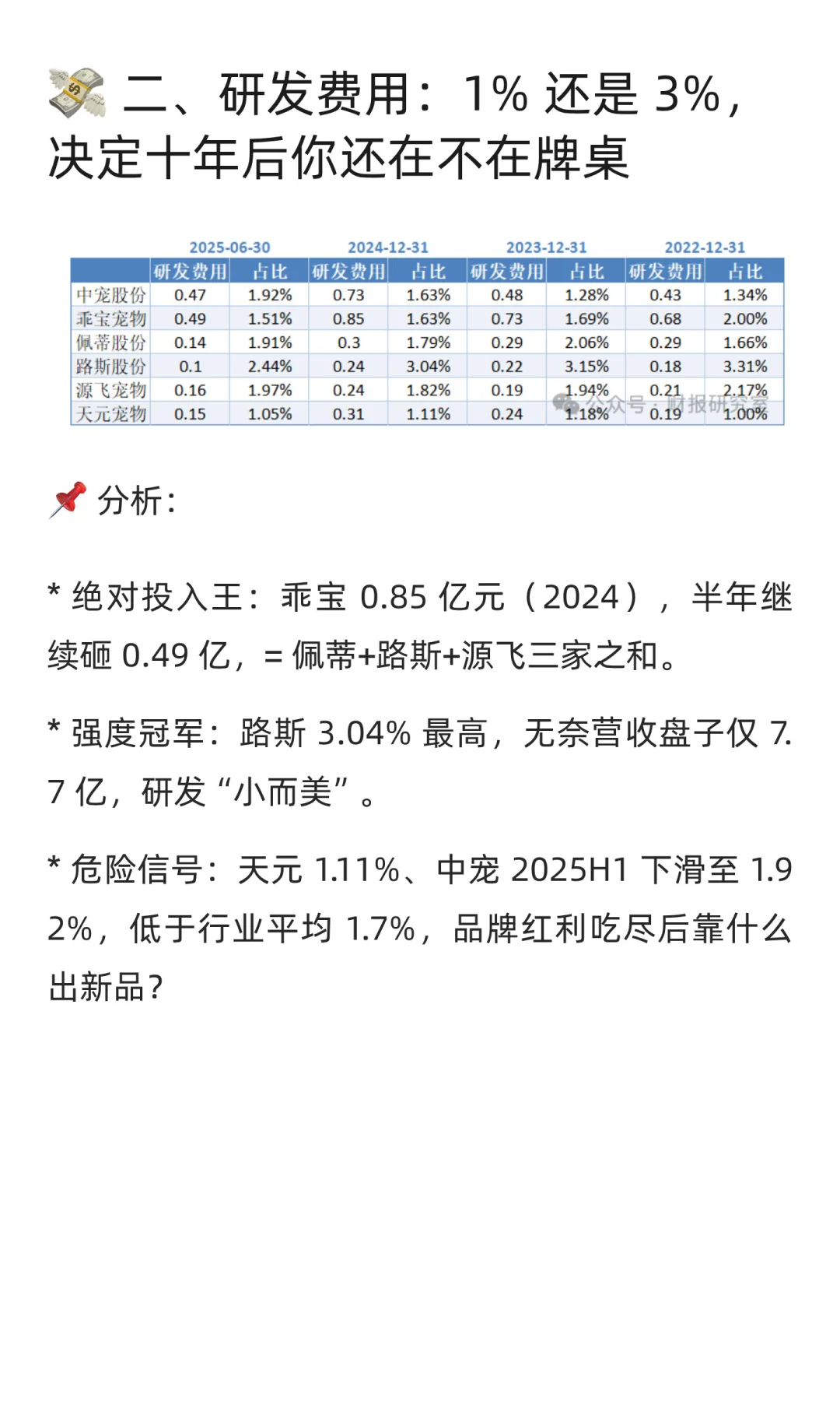 《宠物股“期中成绩”大曝光！