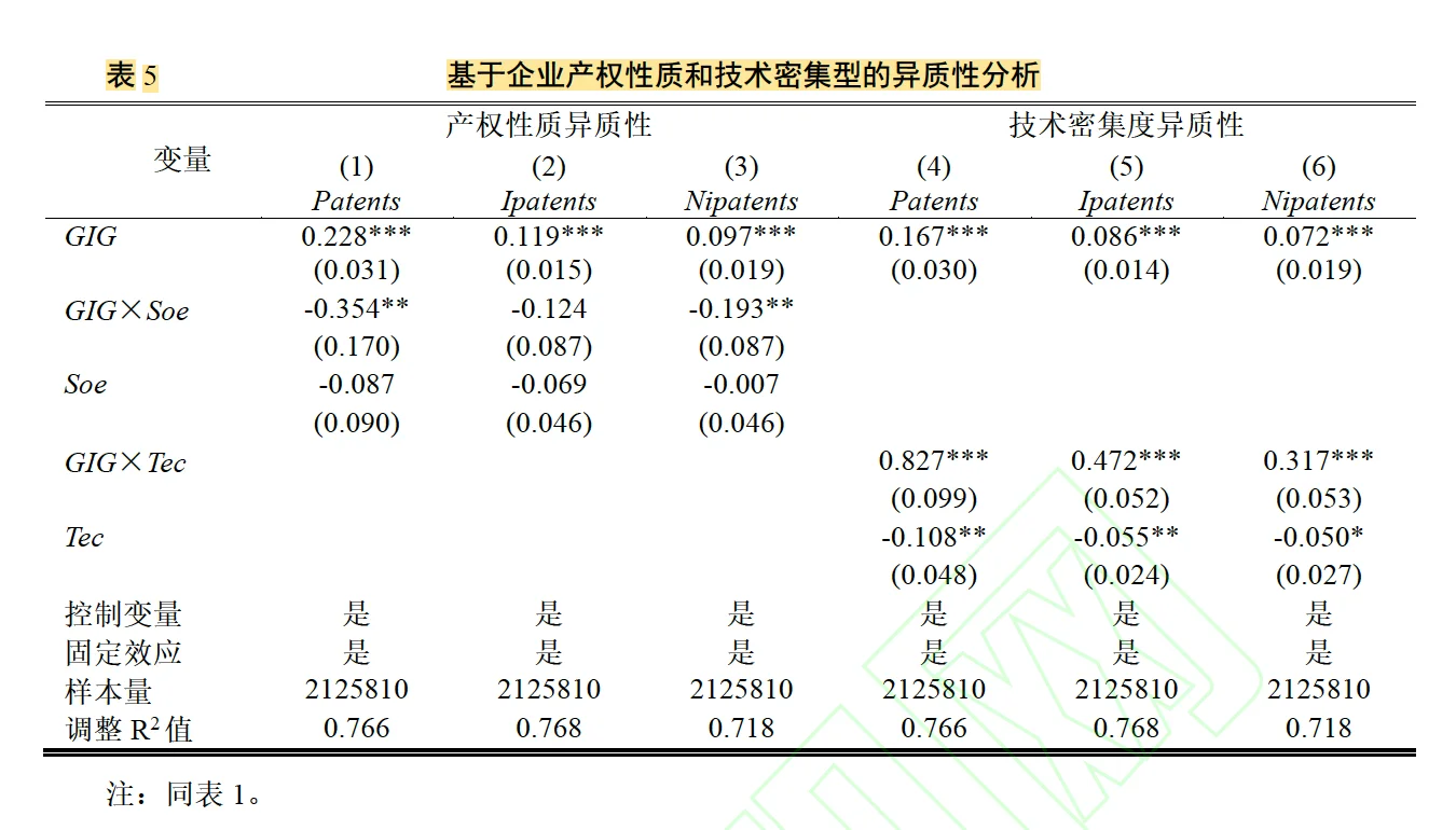 数量|零工经济与创新—外卖和网约车的证据