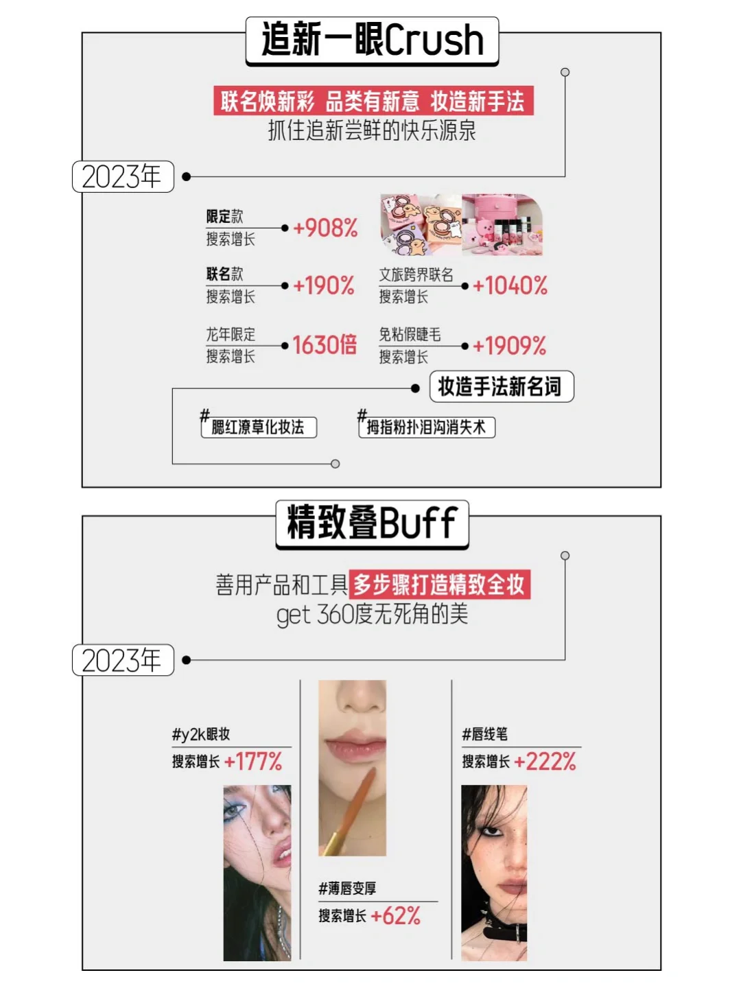 一篇看懂!2024小红书《中国美妆行业白皮书》