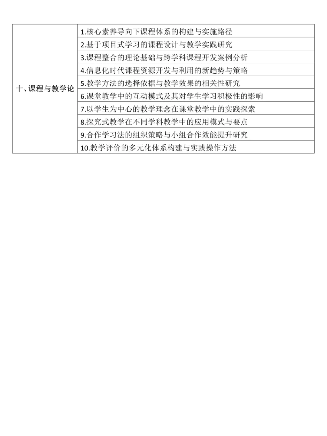 后悔没有在教育学论文选题前刷到它啊?