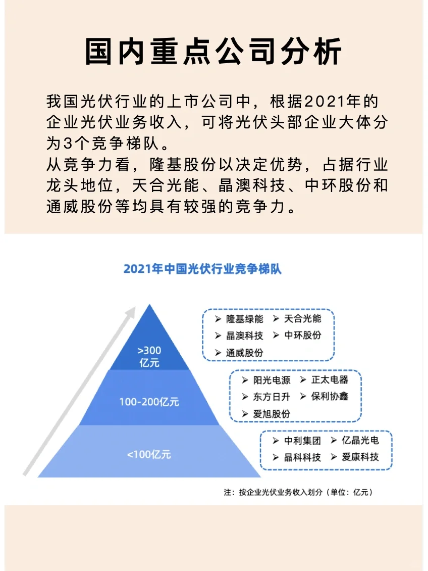 新能源“光伏行业”研究分析笔记