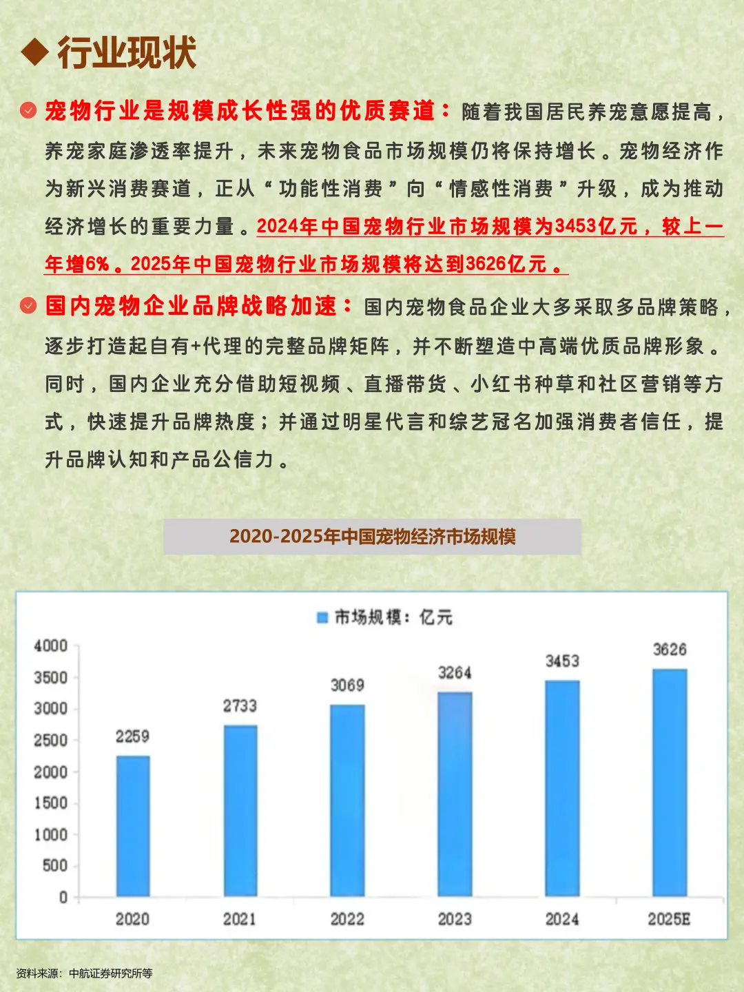 每天了解一个行业：宠物经济