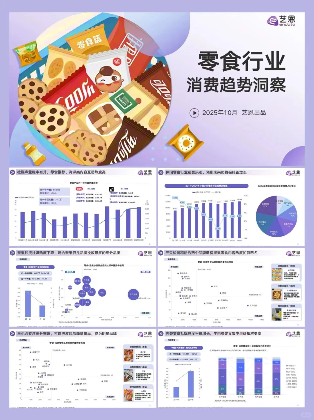 2025零食行业消费趋势洞察
