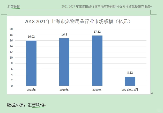 宠物用品行业市场研究与发展前景预测报告