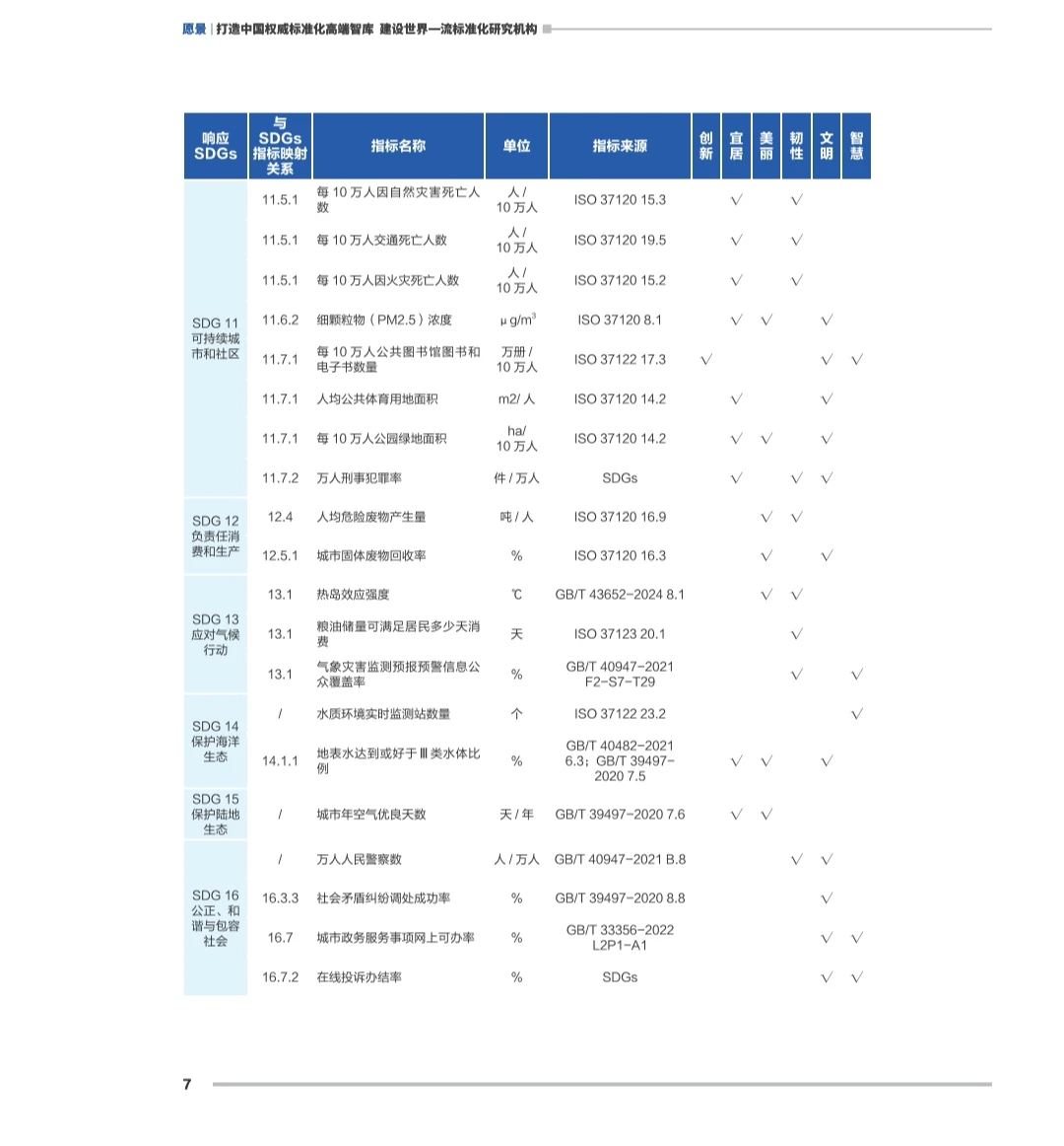 济南第五，广州第七，2025城市发展报告