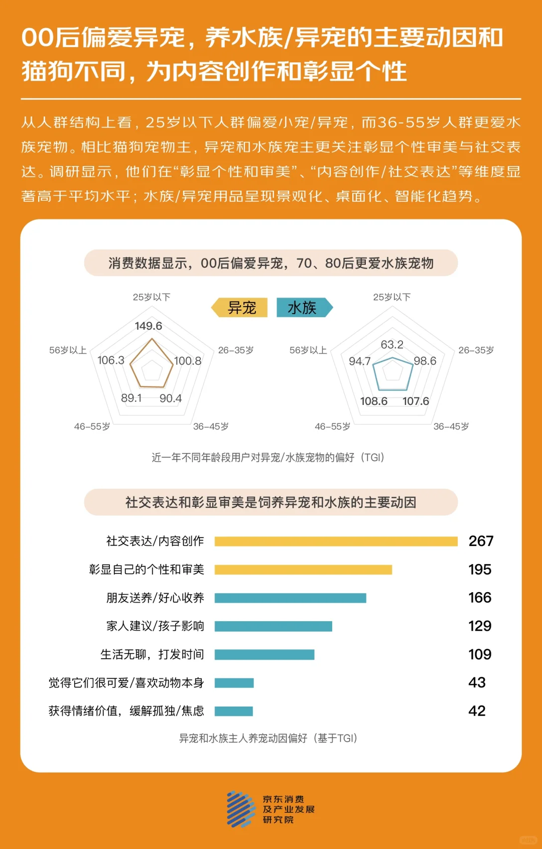 看见TA的情绪,读懂宠物消费趋势