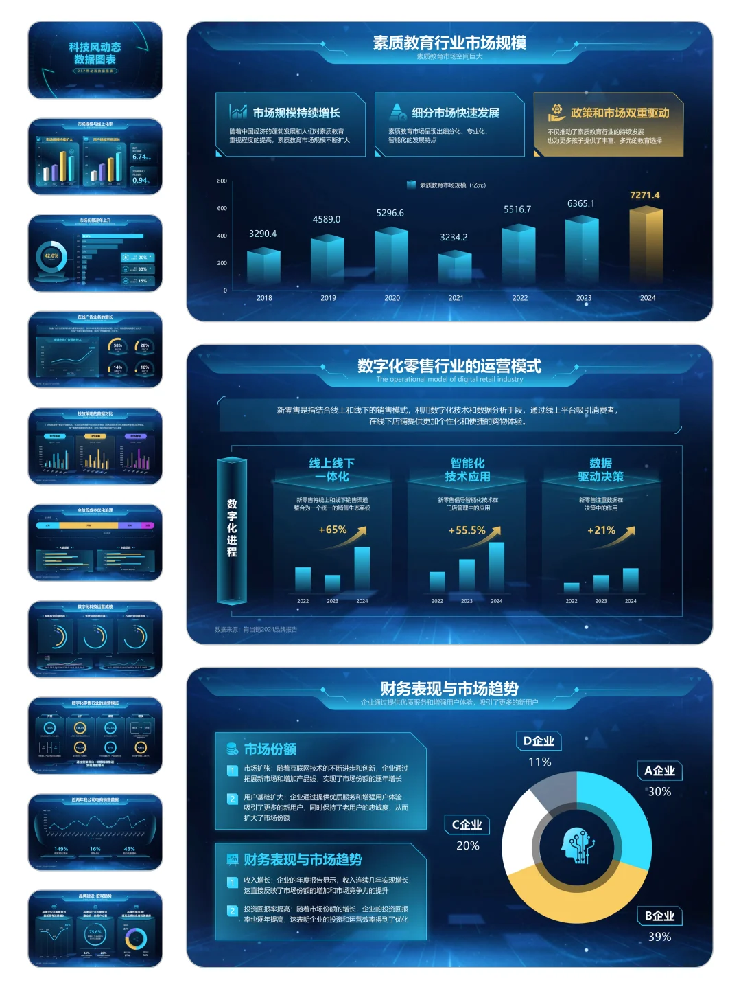 动态数据PPT这样做 | 升职又加薪