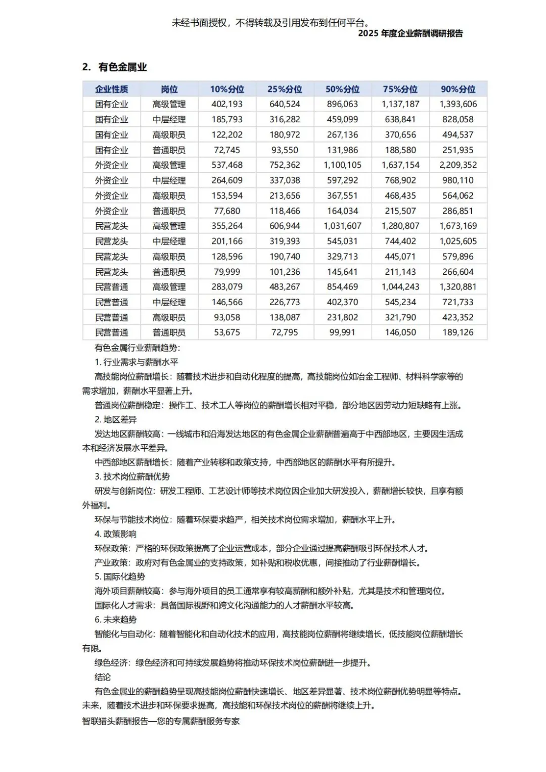 智联猎头:2025年度企业薪酬调研报告