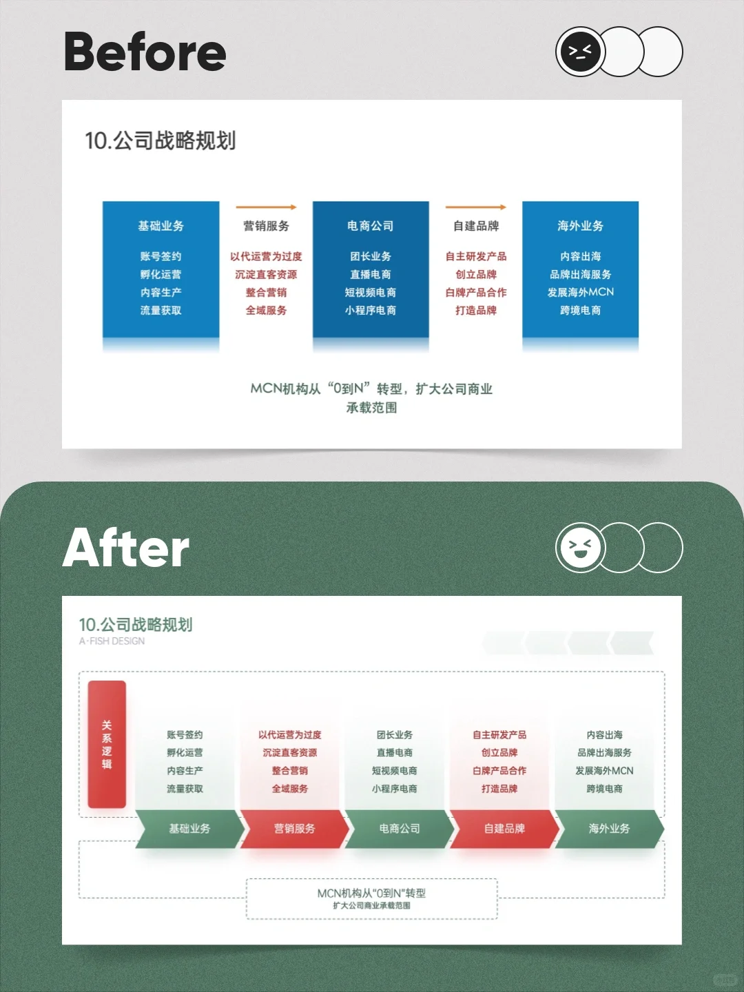 同事：你的业绩汇报PPT太硬控了❗️震惊❗️