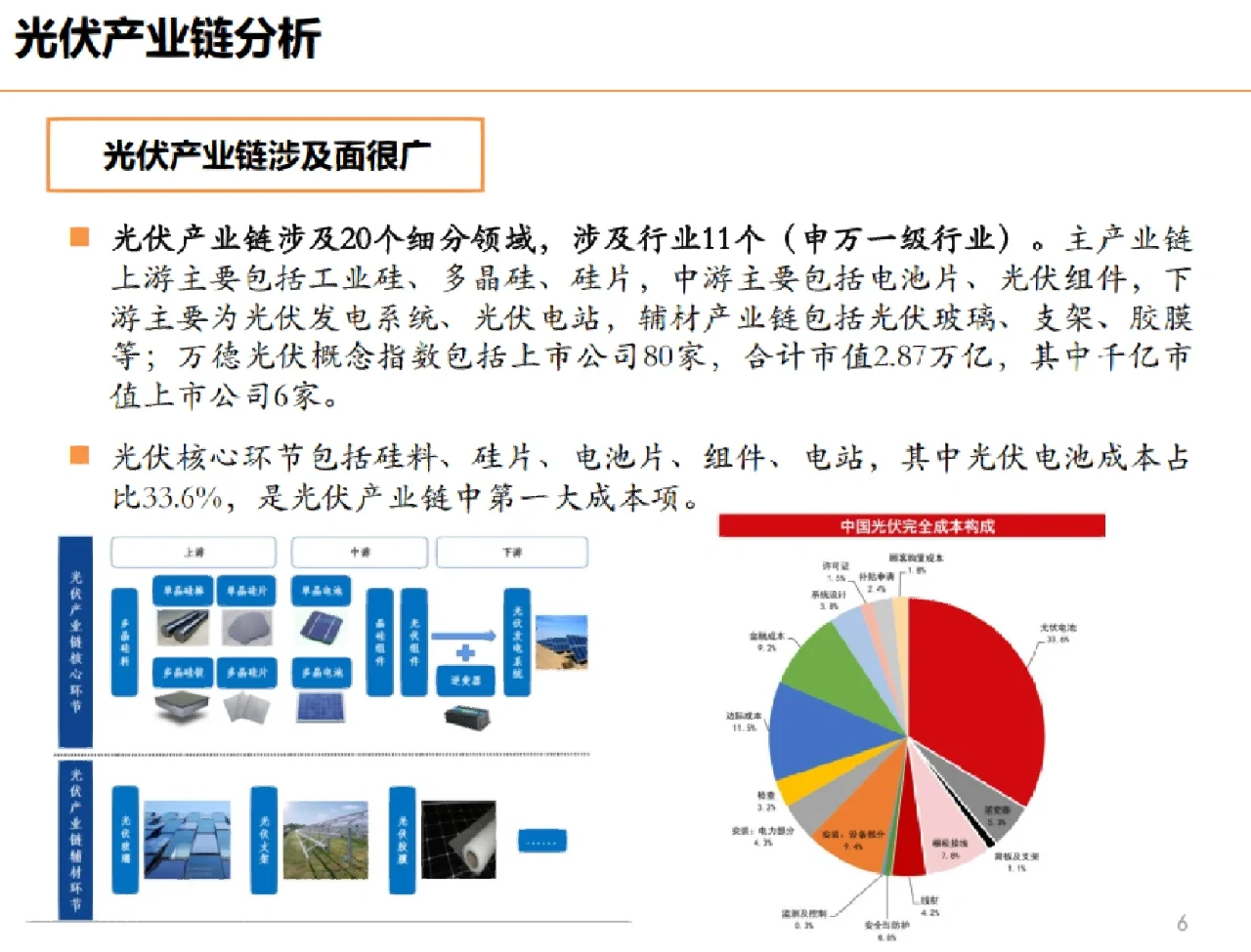 光伏产业链分析 市场空间 供给