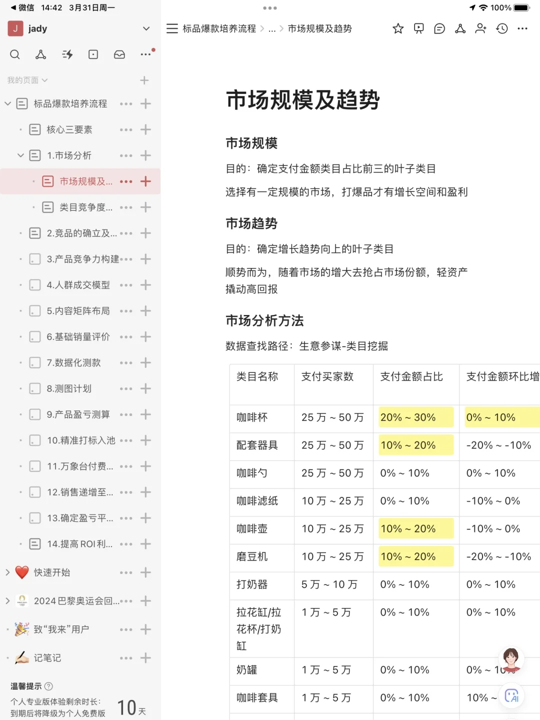 2025天猫爆款sop 市场分析篇