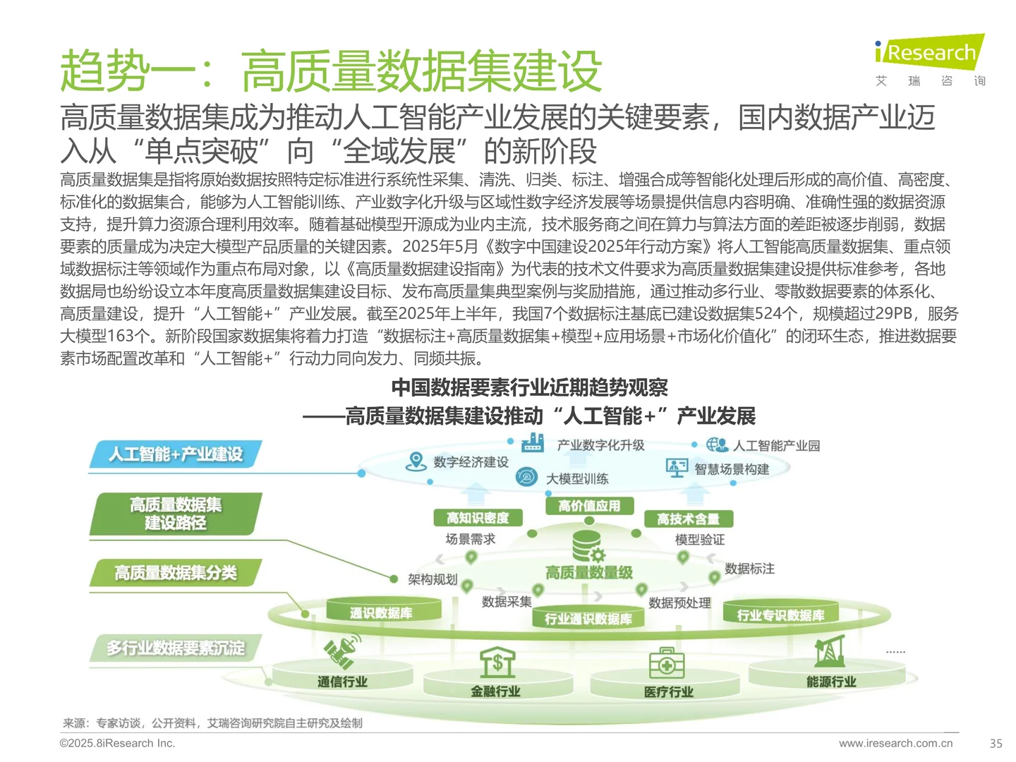 解读2025中国数据要素行业发展研究报告