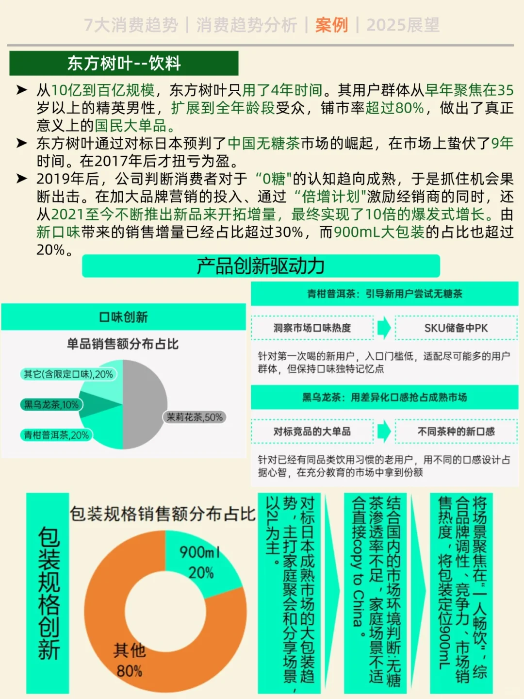 2025 年 七大消费趋势之新消费场景