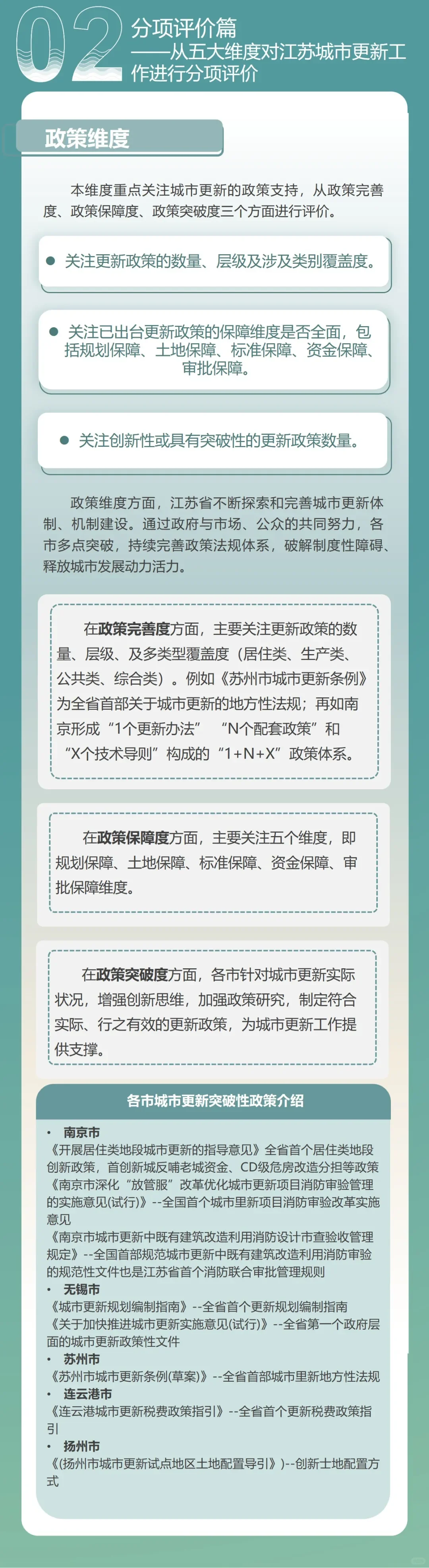2024年江苏省城市更新发展报告