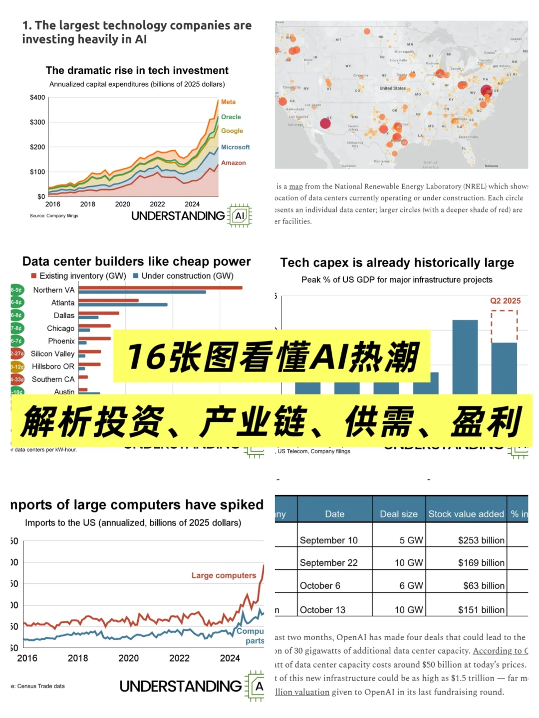 16张图一口气看懂2025AI行业趋势（附解读）