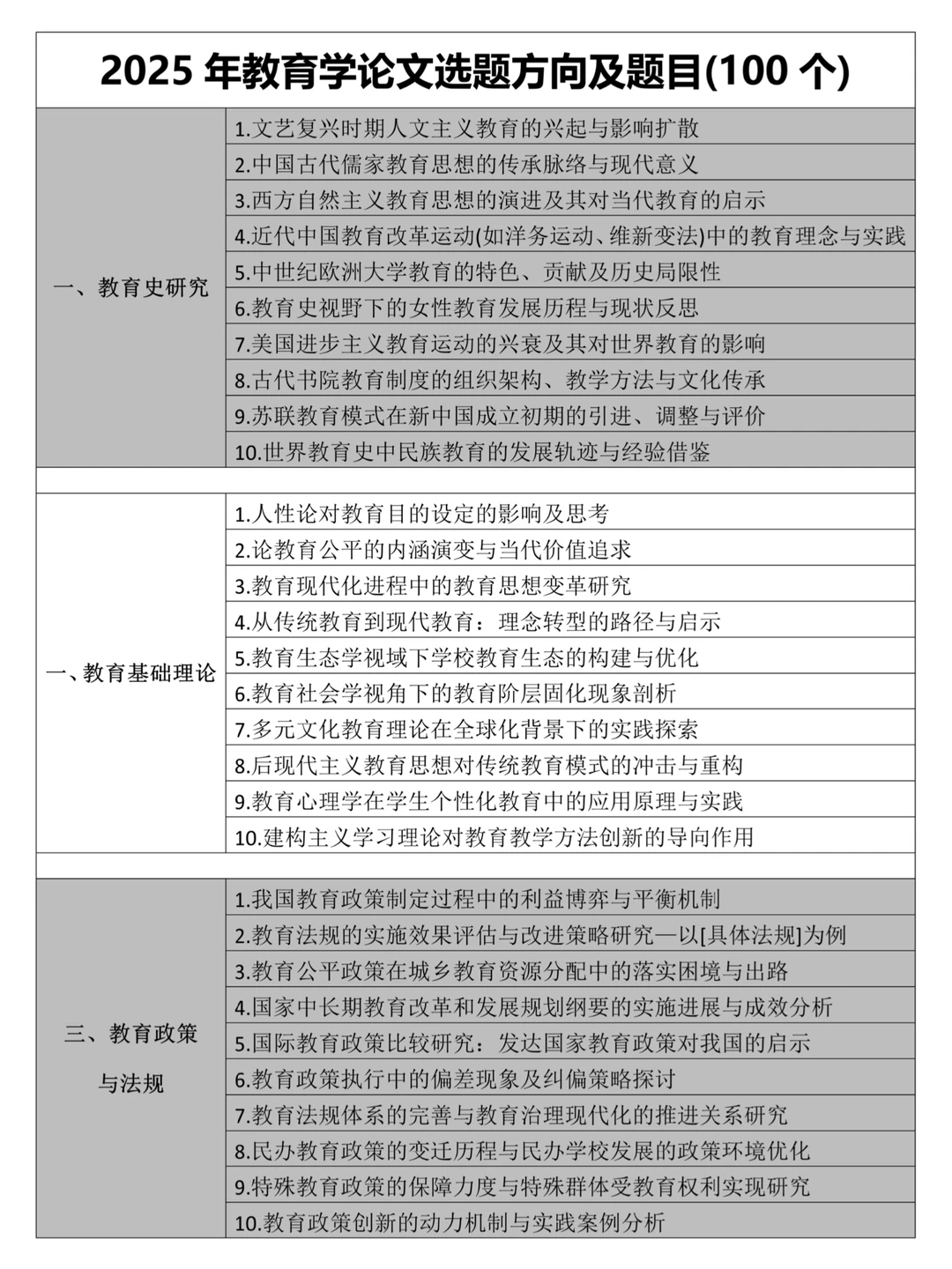 后悔没有在教育学论文选题前刷到它啊?