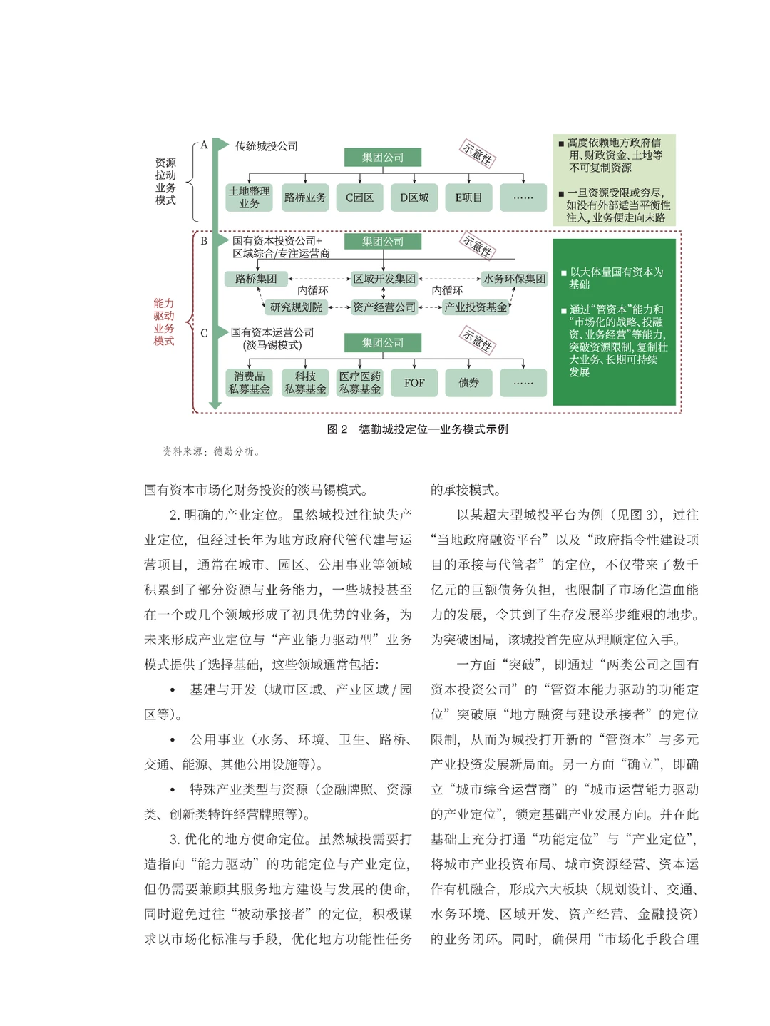 城投公司转型发展系列报告\城投平台转型