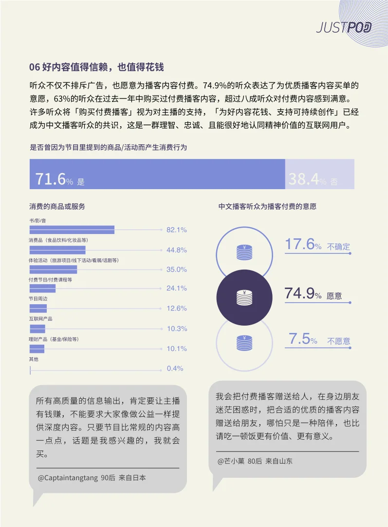 超级实用的报告-2024年中文播客新观察