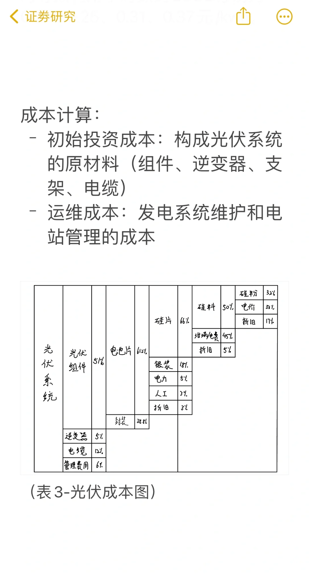 光伏行业研究