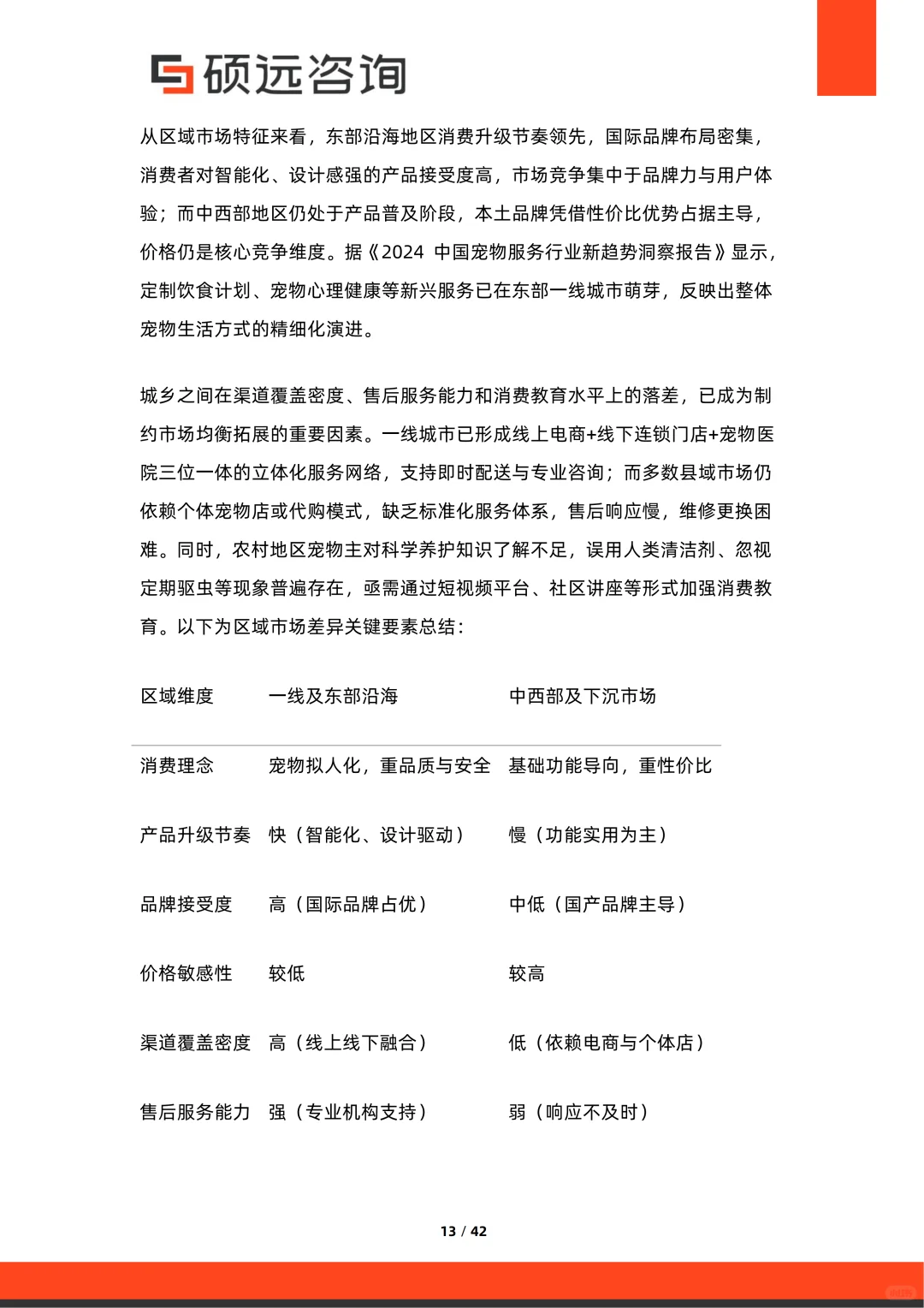 2025年中国宠物行业研究报告 | 42页