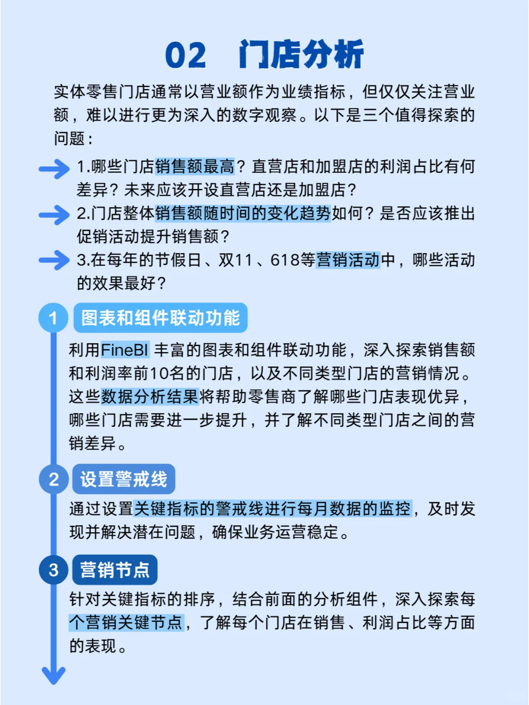 零售人必看的行业数据分析五大场景