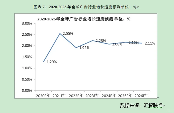 广告行业市场研究与发展前景预测报告