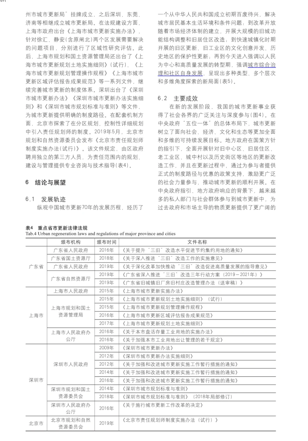 城市更新/发展历程