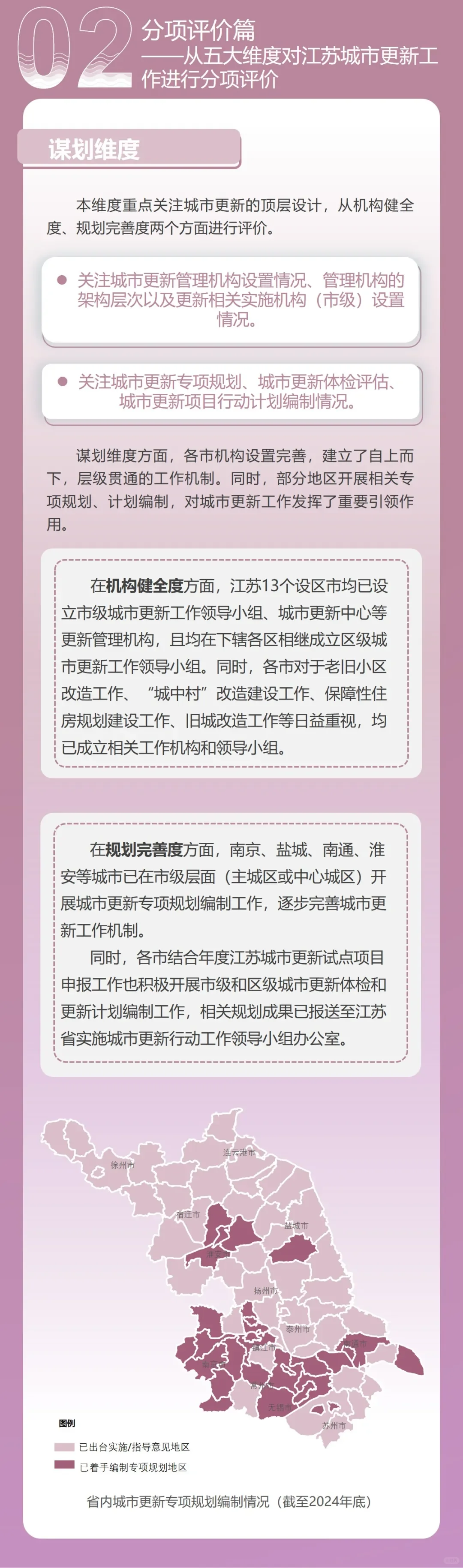 2024年江苏省城市更新发展报告