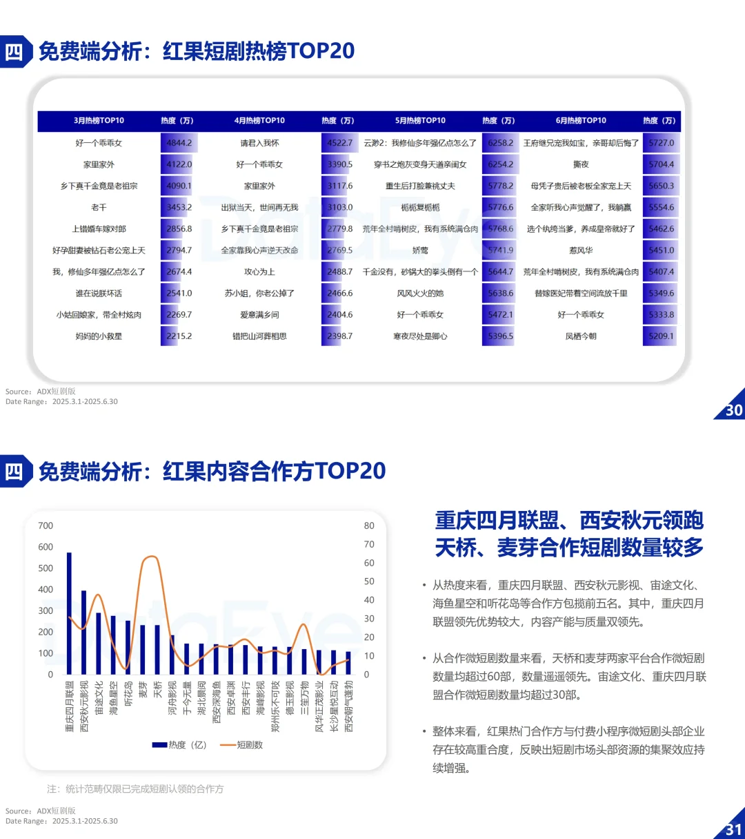 ? 2025微短剧爆火全解析！
