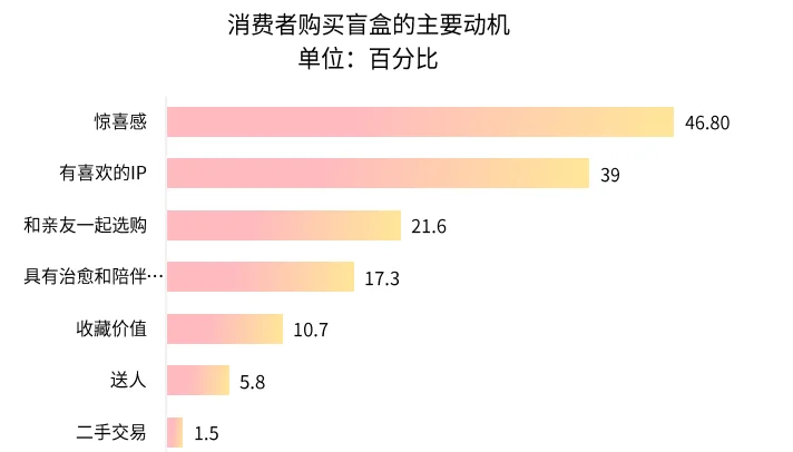 48页报告|2025潮玩市场出海研究报告