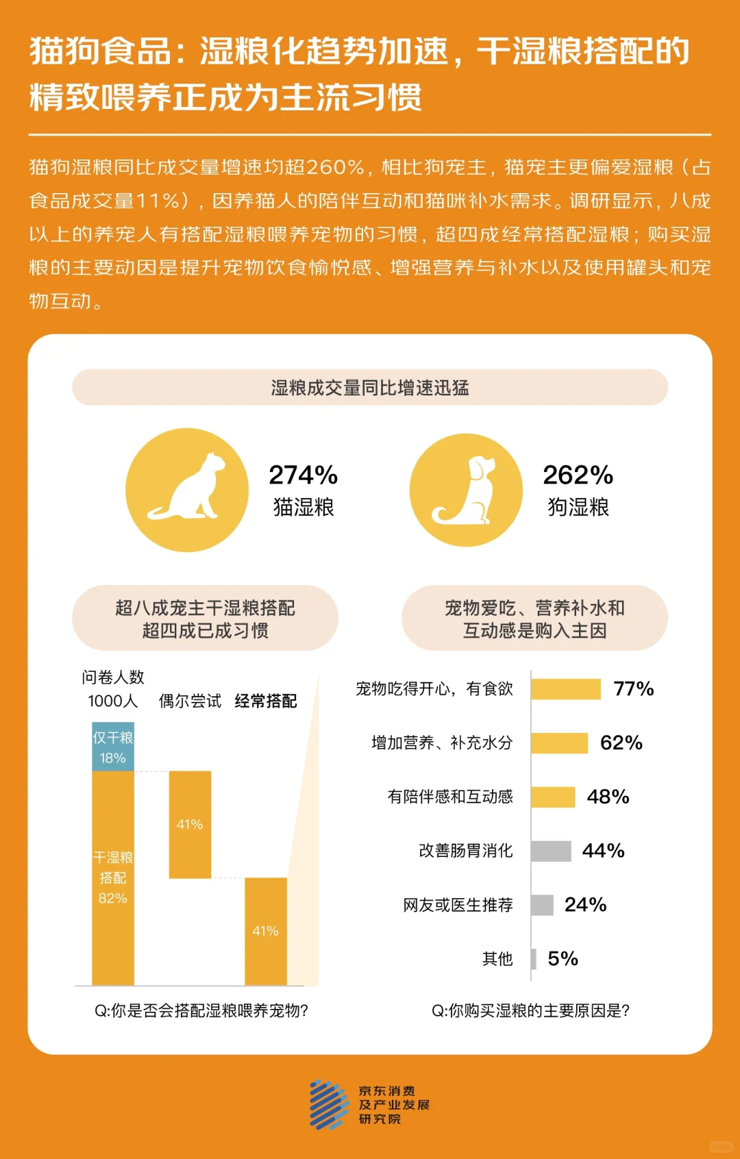 看见TA的情绪,读懂宠物消费趋势