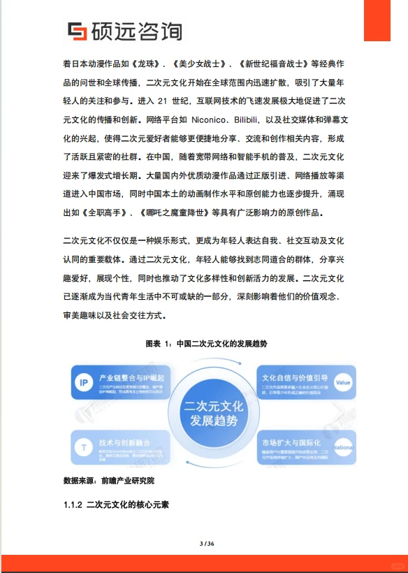 2025 年中国二次元文化行业市场研究报告