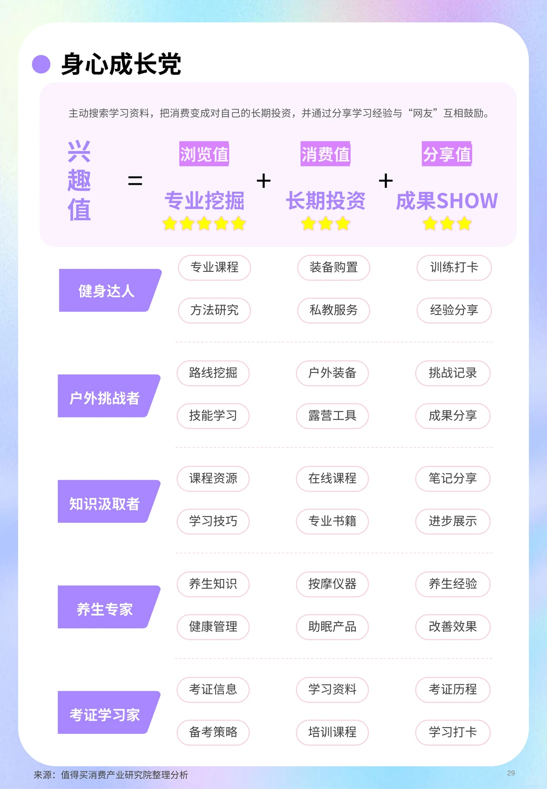 2025年“双11”兴趣「值」消费洞察报告
