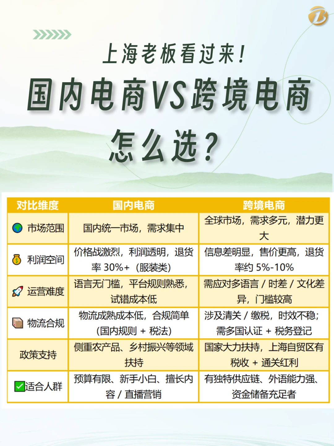 上海老板看过来！国内和跨境电商怎么选？