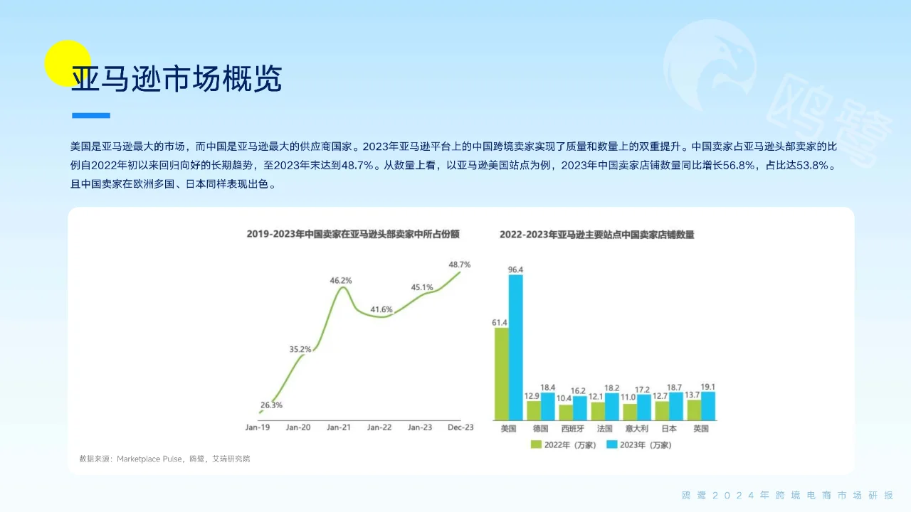 跨境电商2024年新趋势:把握机遇,出海制胜